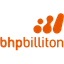 BHP