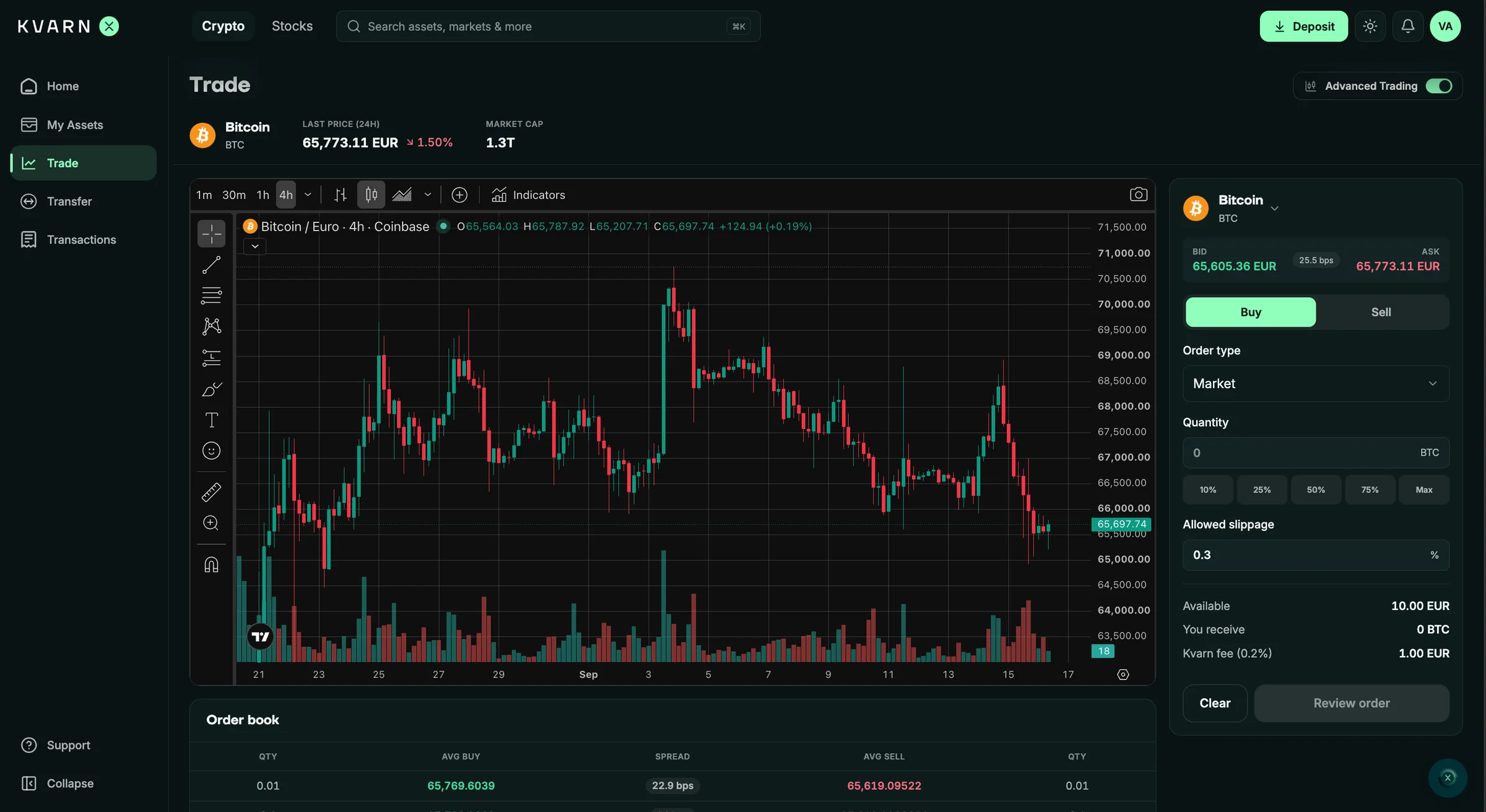 Kvarn X Advanced trading platform in the browser